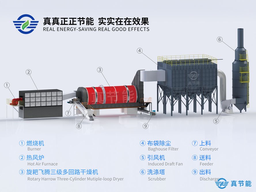 工業污泥干化設備結構圖